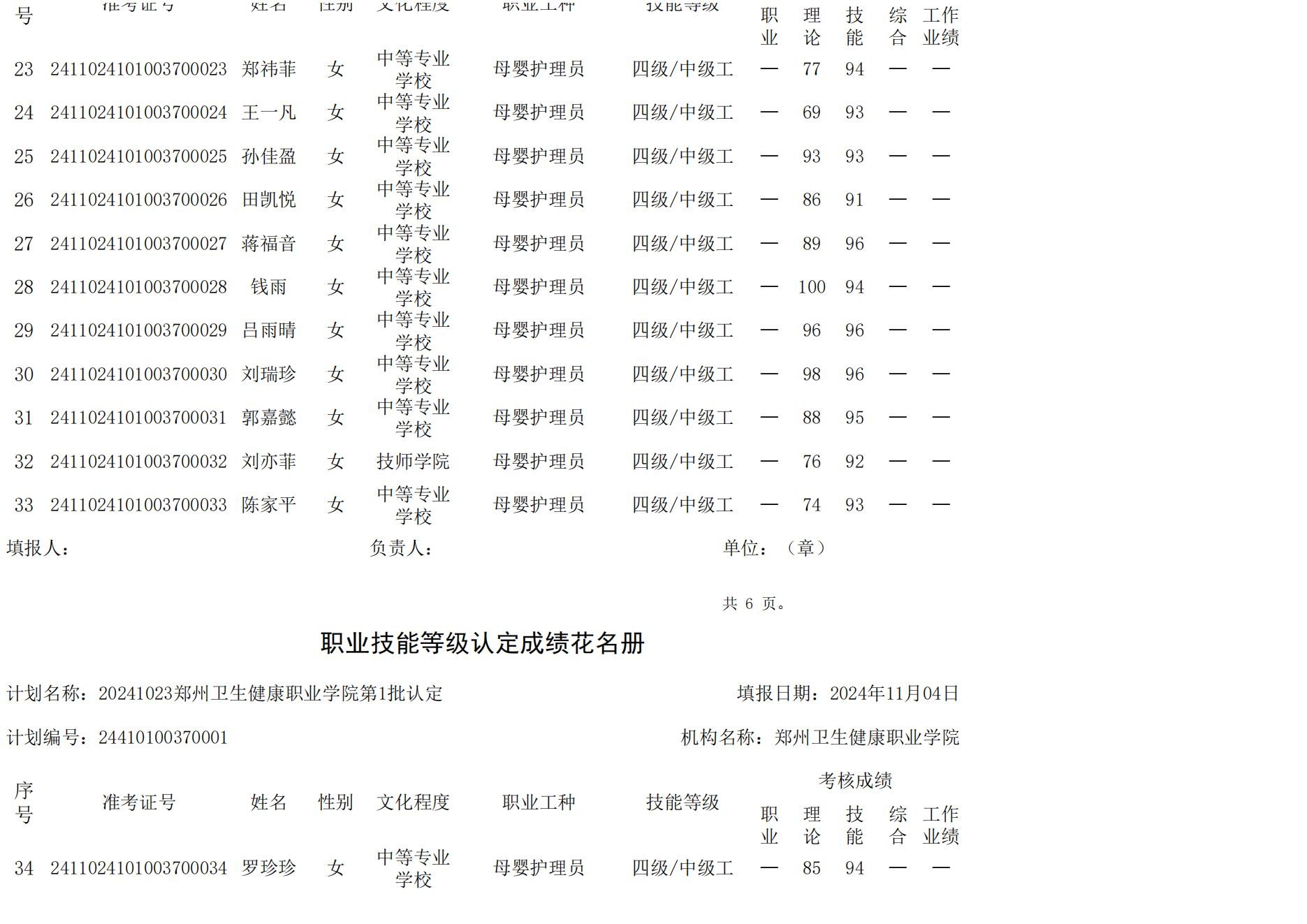20241023必威betway入口主页欢迎您第1批认定职业技能等级认定人员成绩花名册_02.jpg
