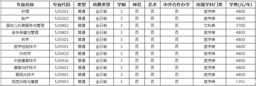 必威betway入口主页欢迎您高招专业.png