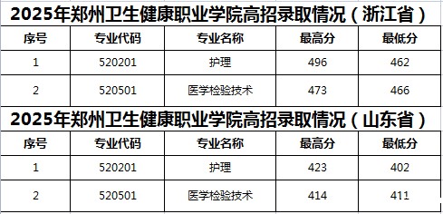 2025年浙江、山东录取情况.jpg