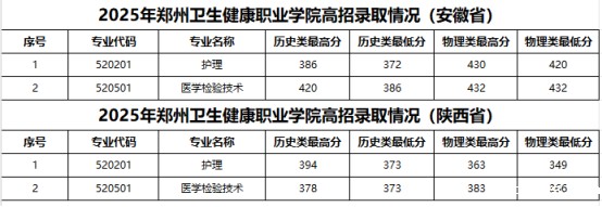 2025年安徽、陕西录取情况.jpg