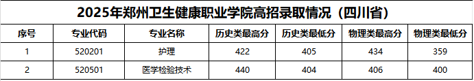 2025年必威betway入口主页欢迎您四川录取情况.png
