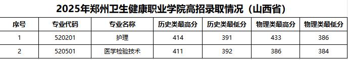 2025年必威betway入口主页欢迎您山西录取情况.png