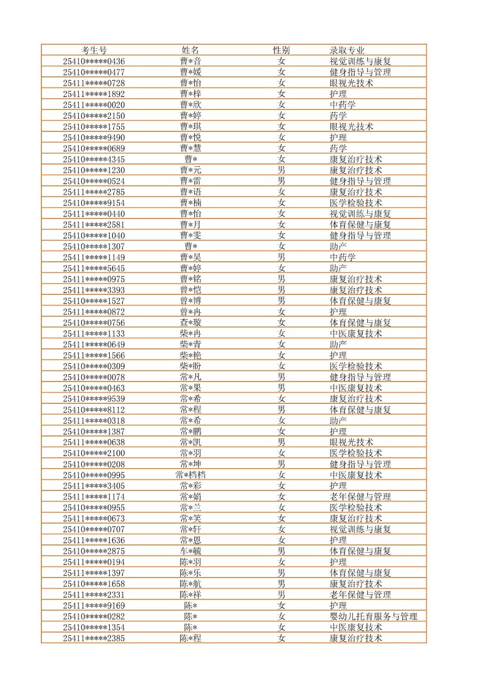 录取公示信息（全部3100）_02.jpg