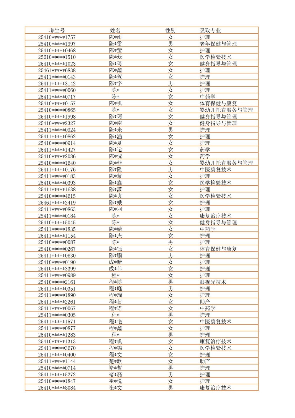 录取公示信息（全部3100）_04.jpg