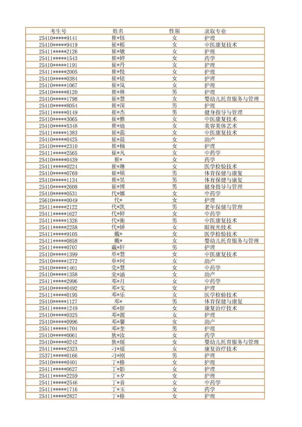 录取公示信息（全部3100）_05.jpg