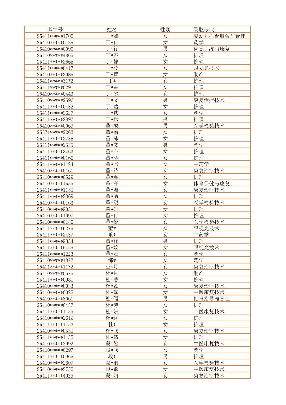录取公示信息（全部3100）_06.jpg
