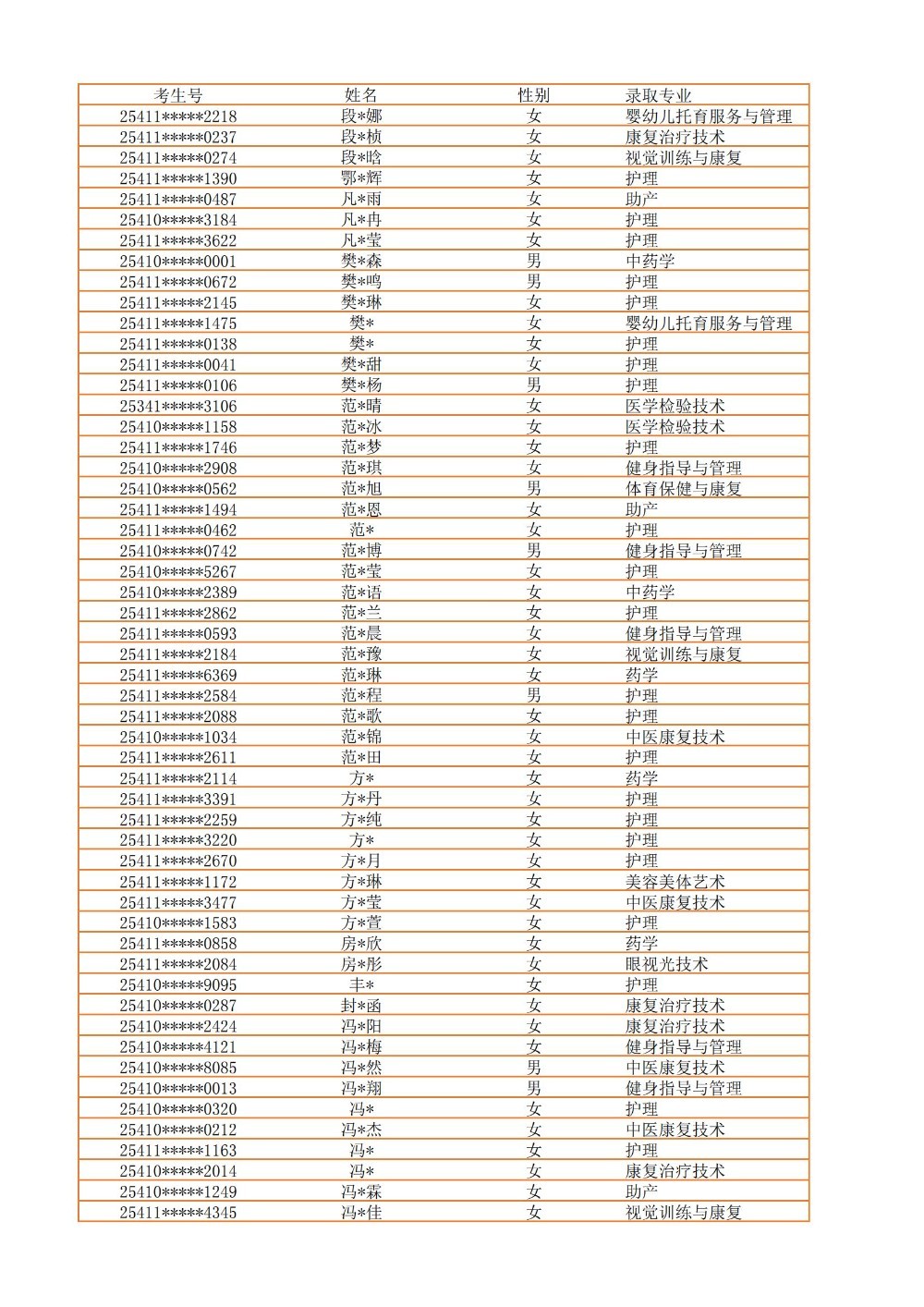 录取公示信息（全部3100）_07.jpg