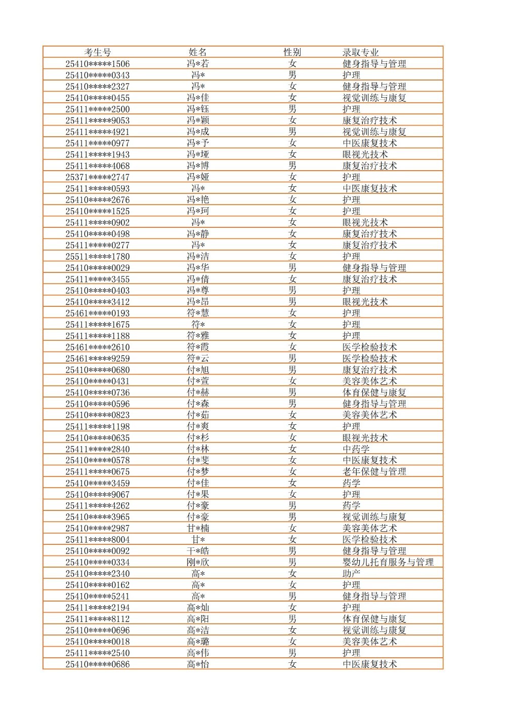 录取公示信息（全部3100）_08.jpg