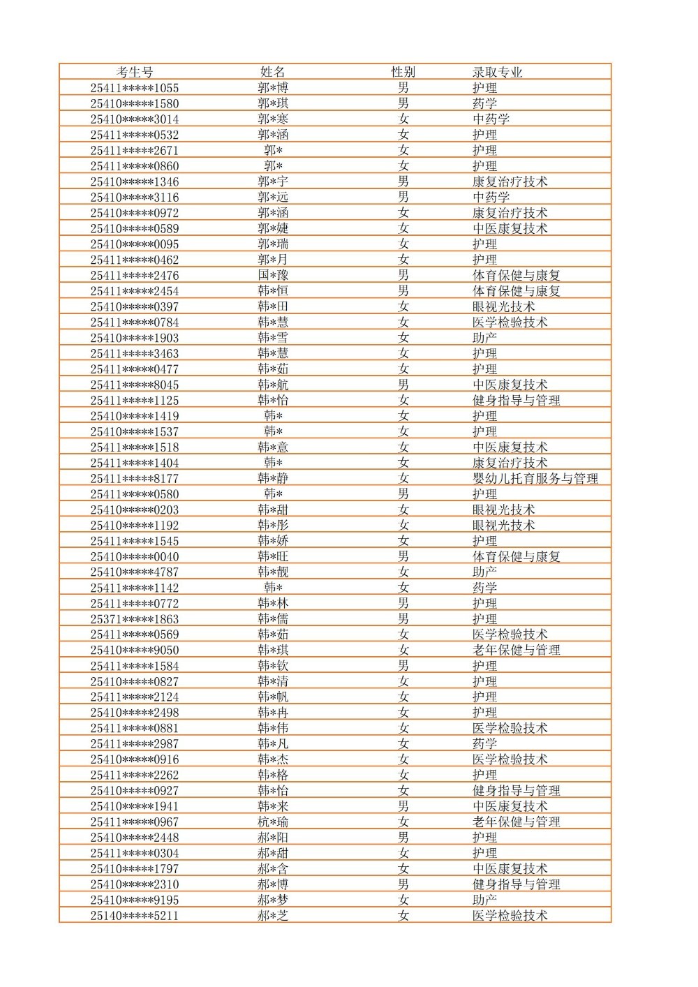 录取公示信息（全部3100）_11.jpg