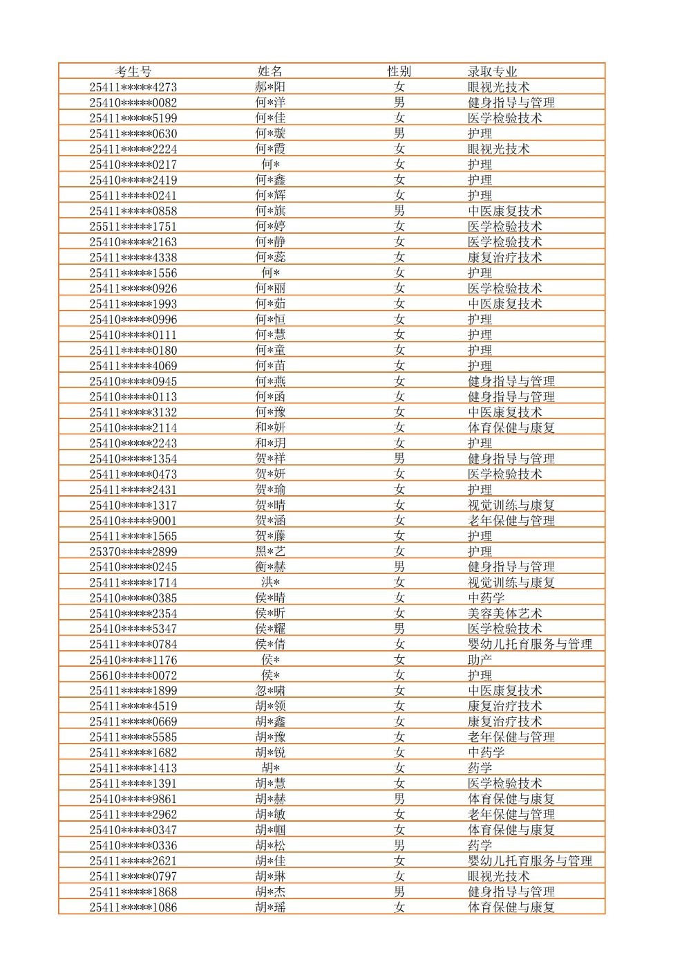 录取公示信息（全部3100）_12.jpg