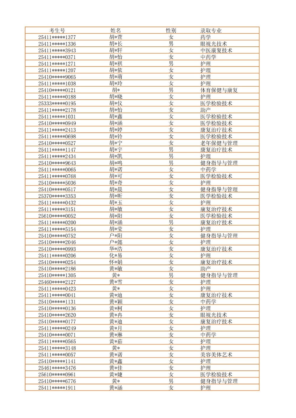 录取公示信息（全部3100）_13.jpg