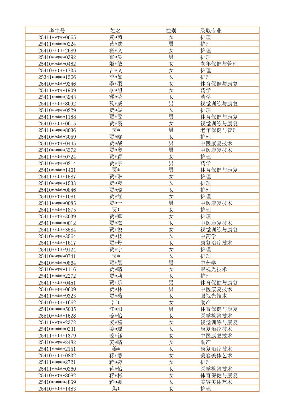 录取公示信息（全部3100）_14.jpg
