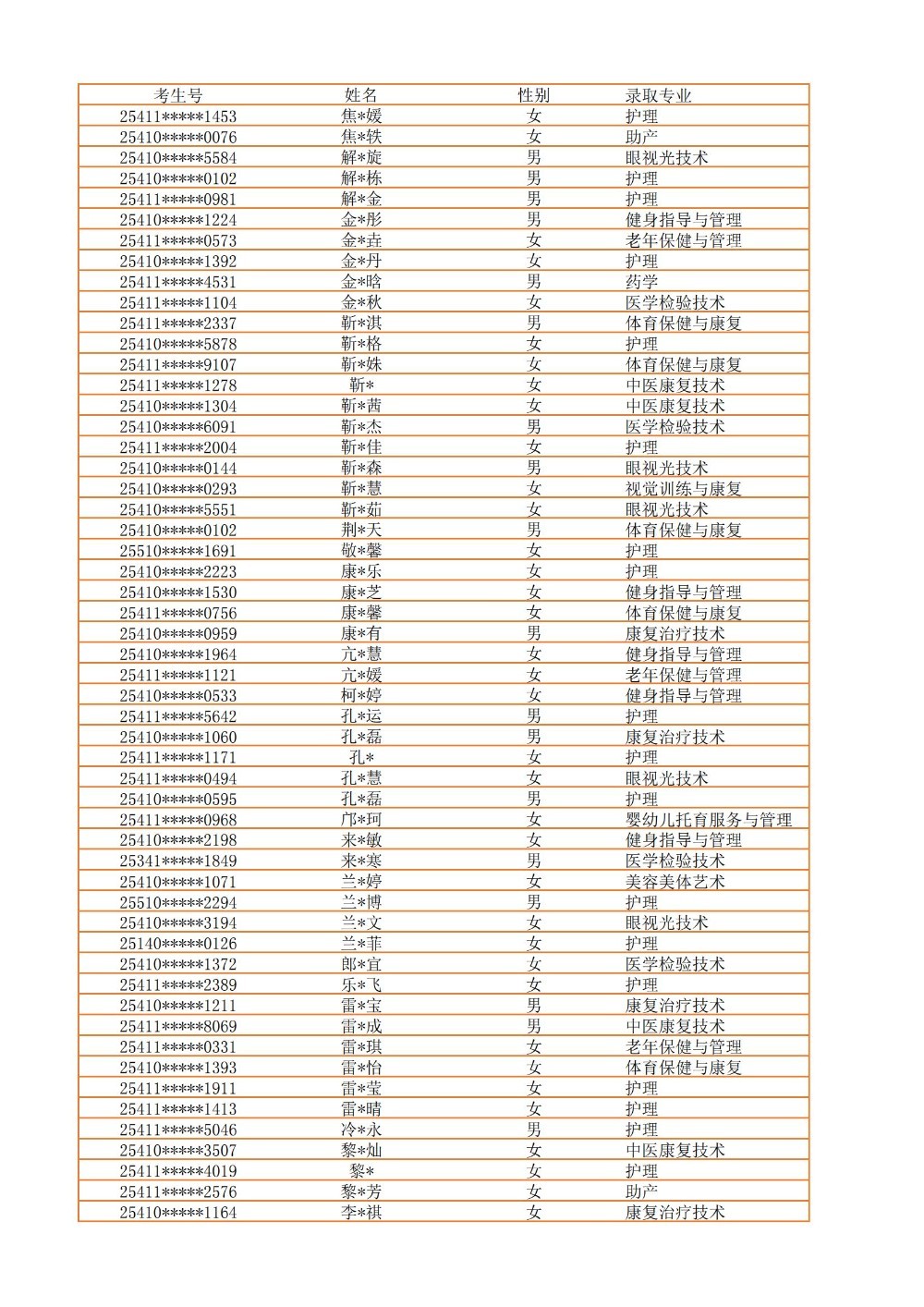 录取公示信息（全部3100）_15.jpg