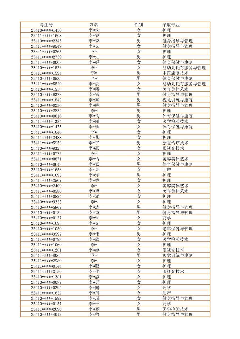 录取公示信息（全部3100）_16.jpg