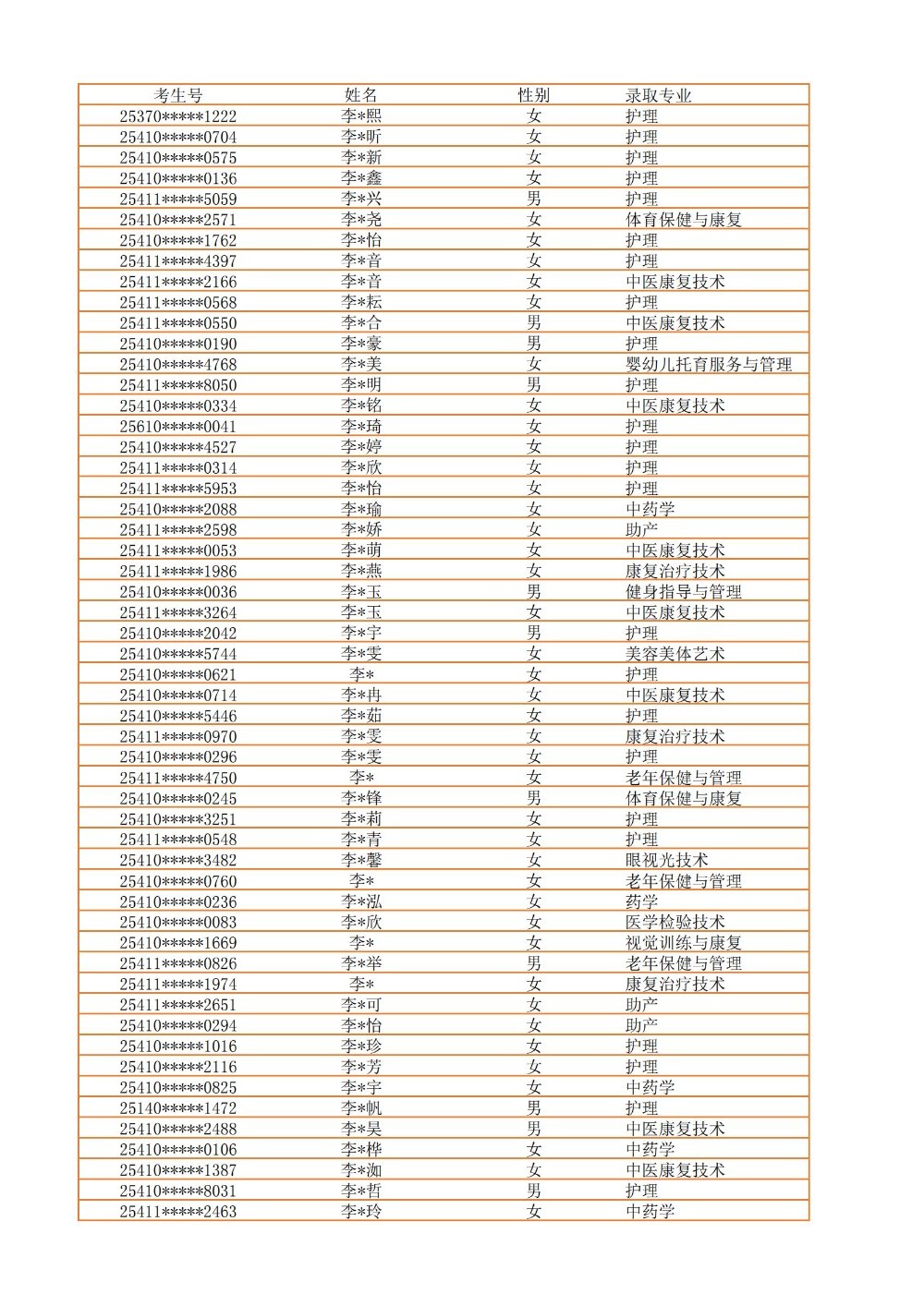 录取公示信息（全部3100）_17.jpg