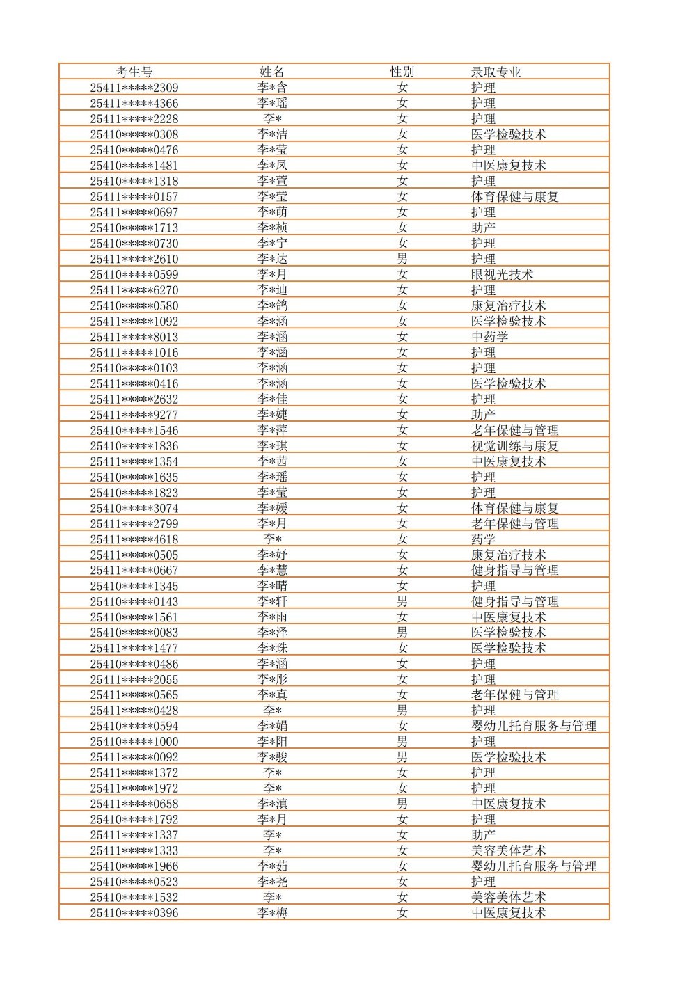 录取公示信息（全部3100）_18.jpg