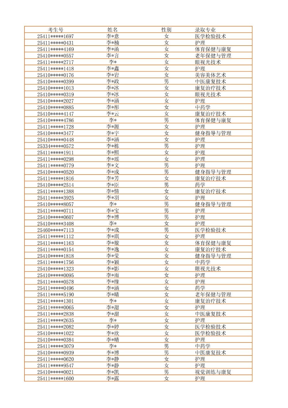 录取公示信息（全部3100）_19.jpg