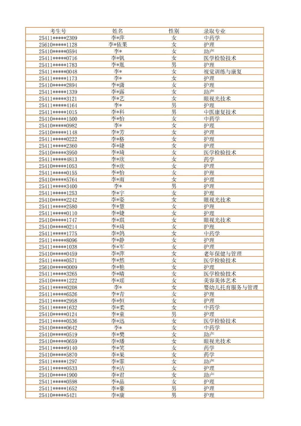 录取公示信息（全部3100）_20.jpg