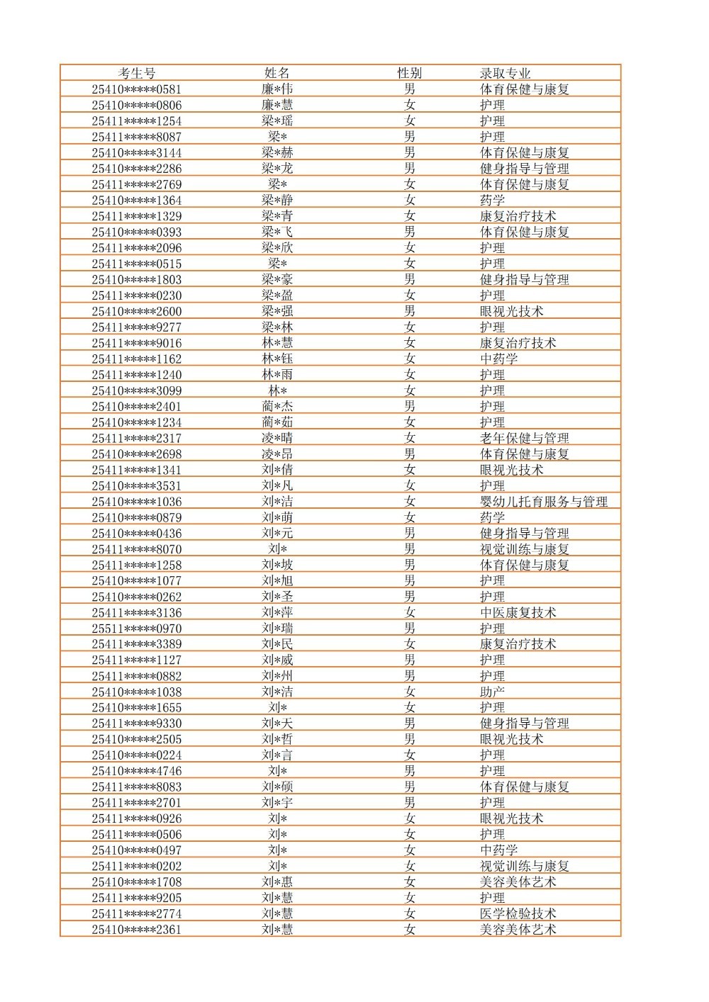 录取公示信息（全部3100）_22.jpg