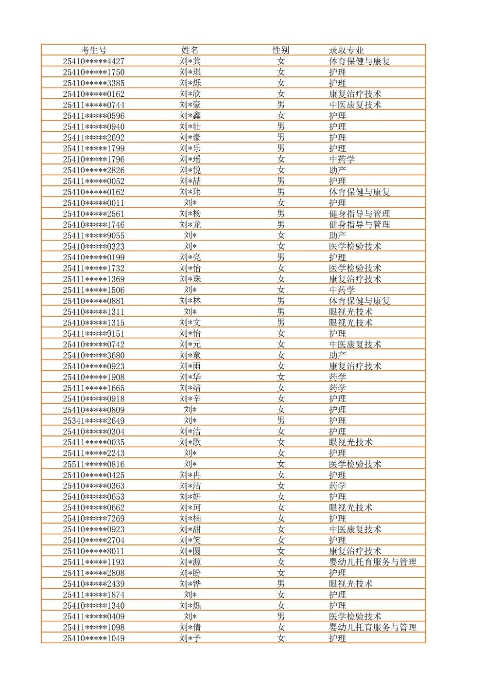 录取公示信息（全部3100）_23.jpg