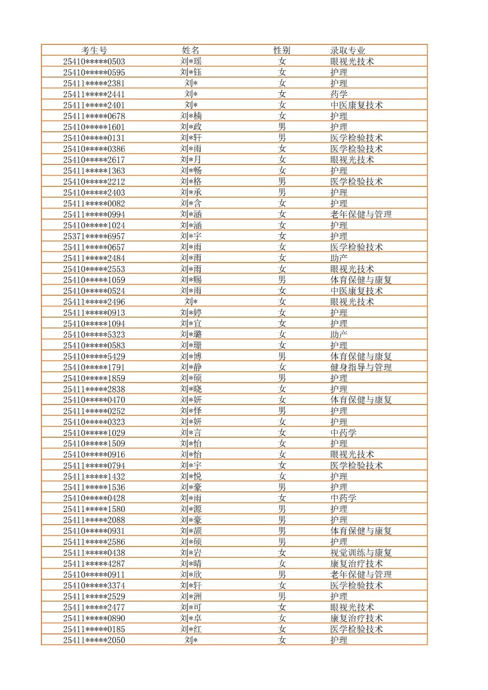 录取公示信息（全部3100）_24.jpg