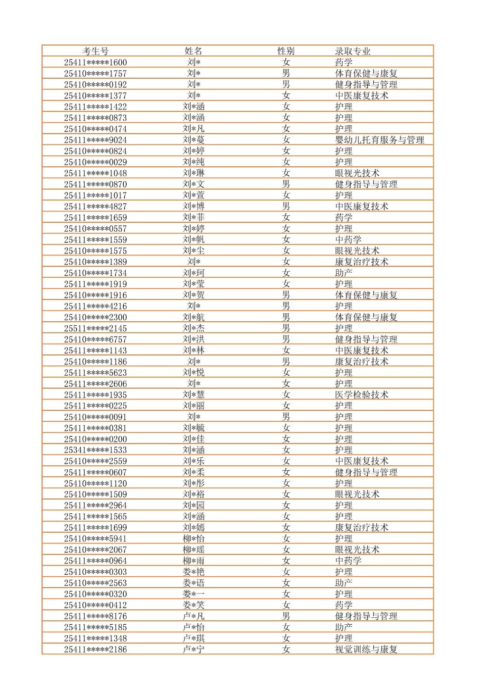 录取公示信息（全部3100）_25.jpg