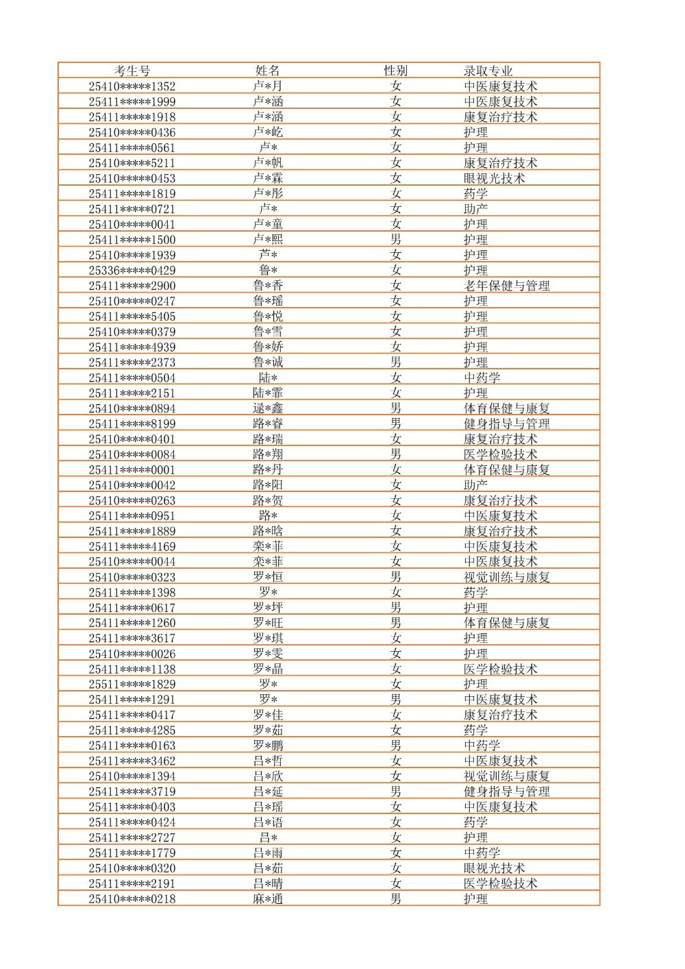 录取公示信息（全部3100）_26.jpg