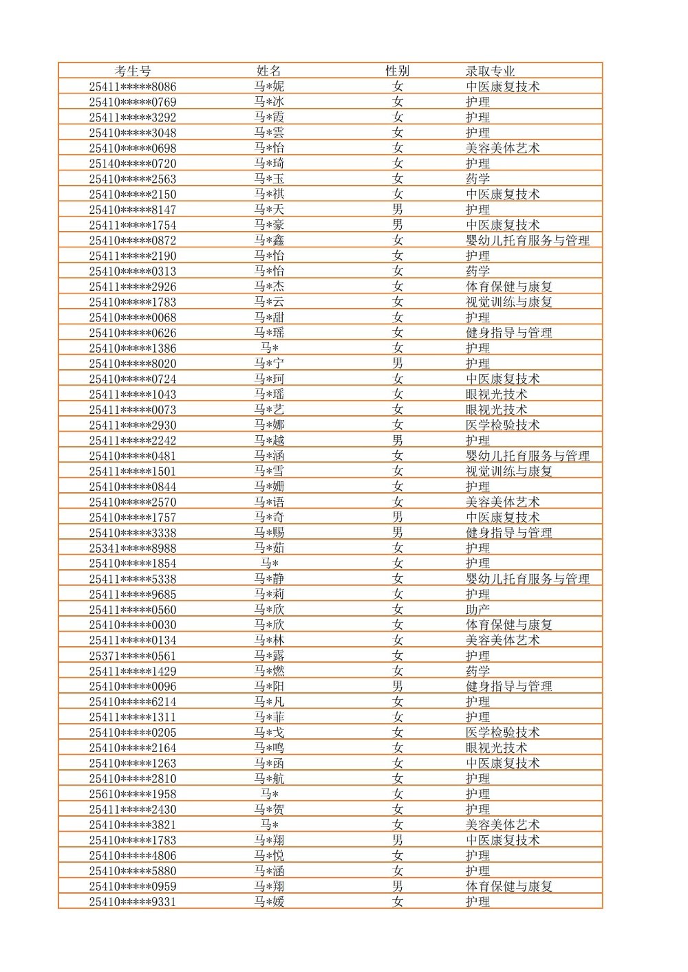 录取公示信息（全部3100）_27.jpg