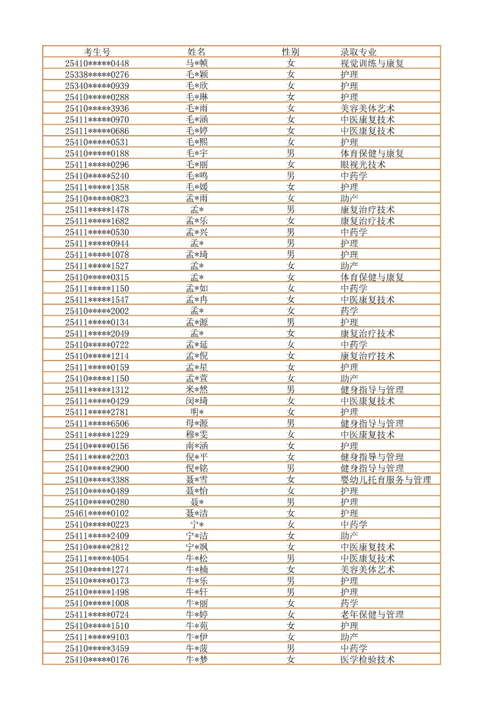 录取公示信息（全部3100）_28.jpg