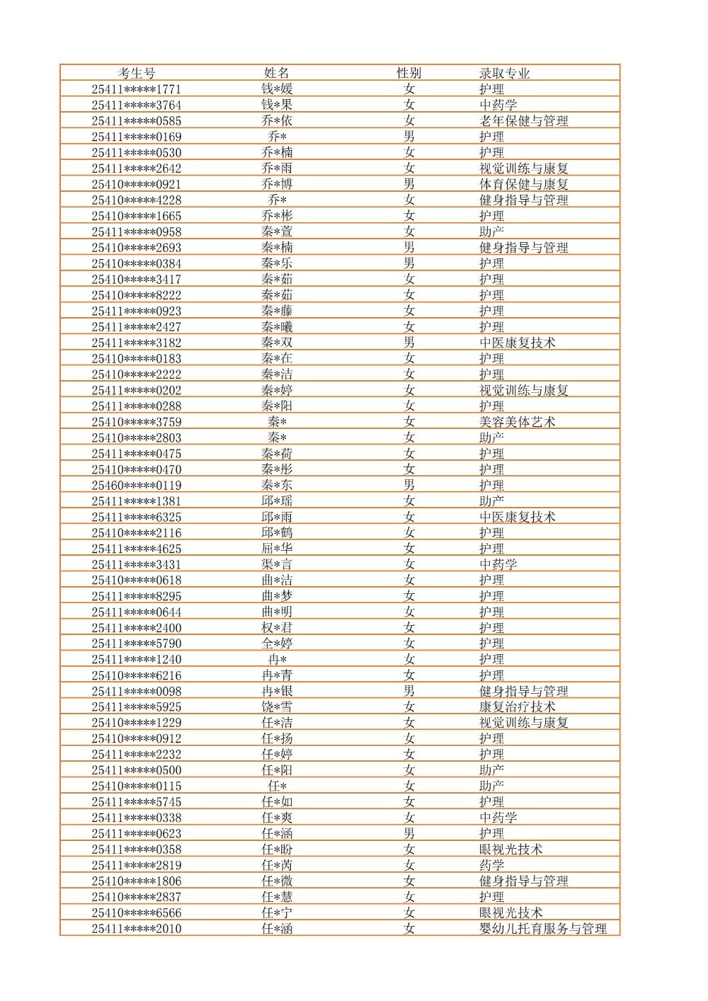 录取公示信息（全部3100）_30.jpg