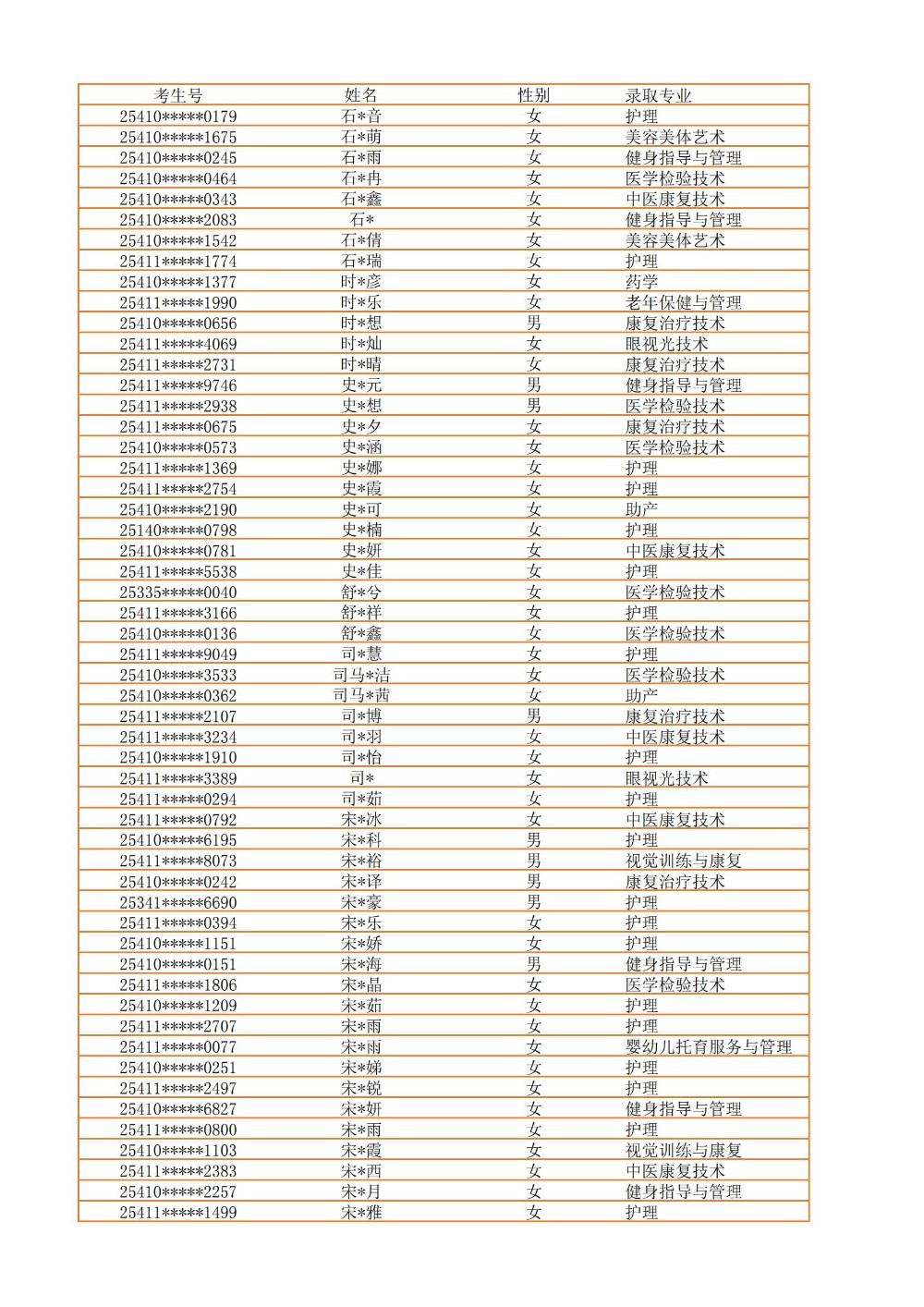 录取公示信息（全部3100）_32.jpg
