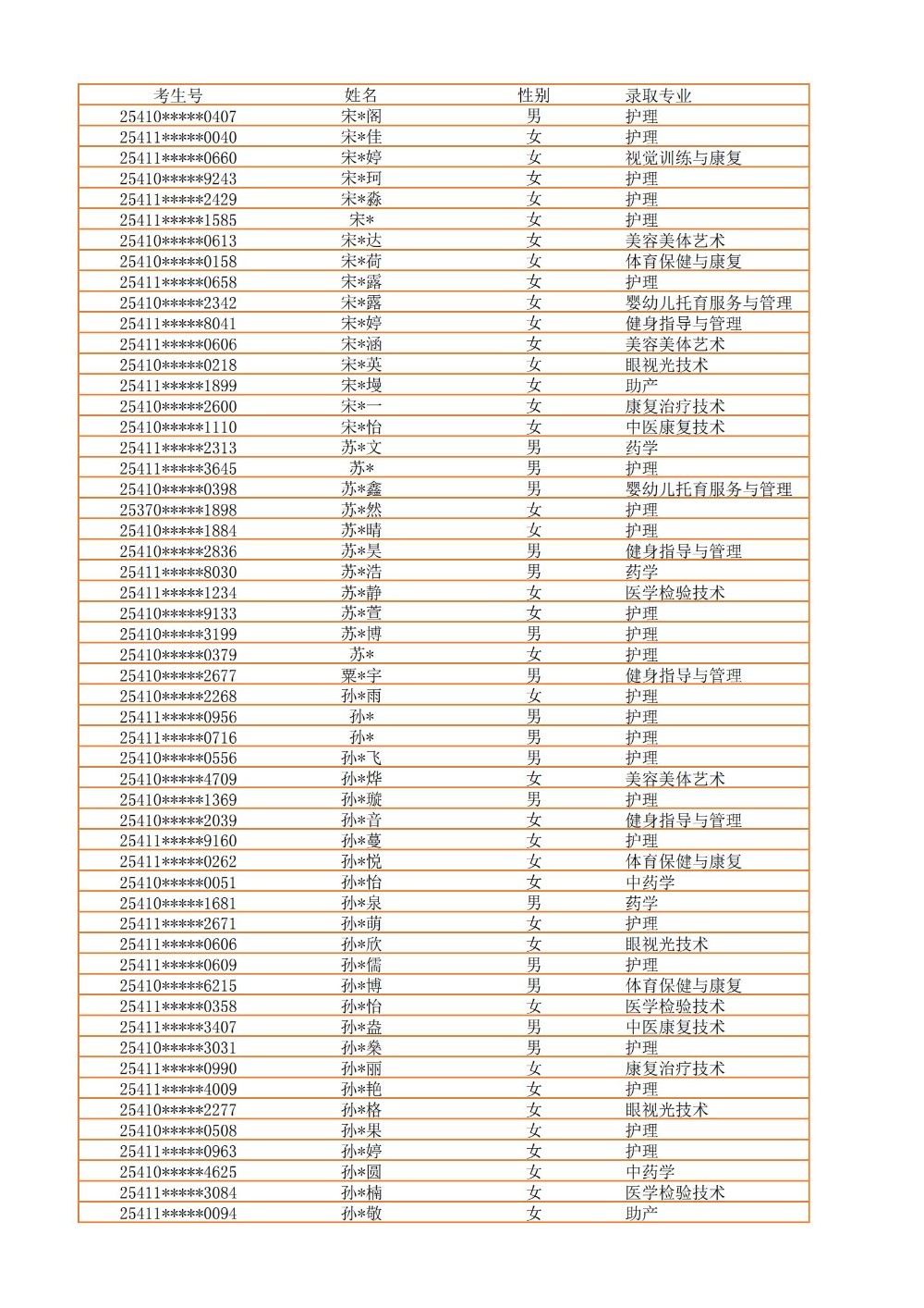 录取公示信息（全部3100）_33.jpg