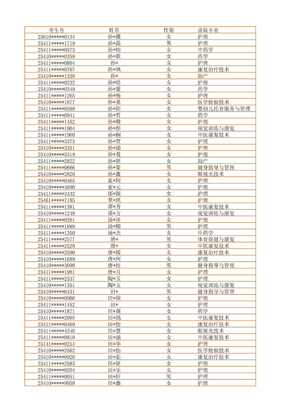 录取公示信息（全部3100）_34.jpg