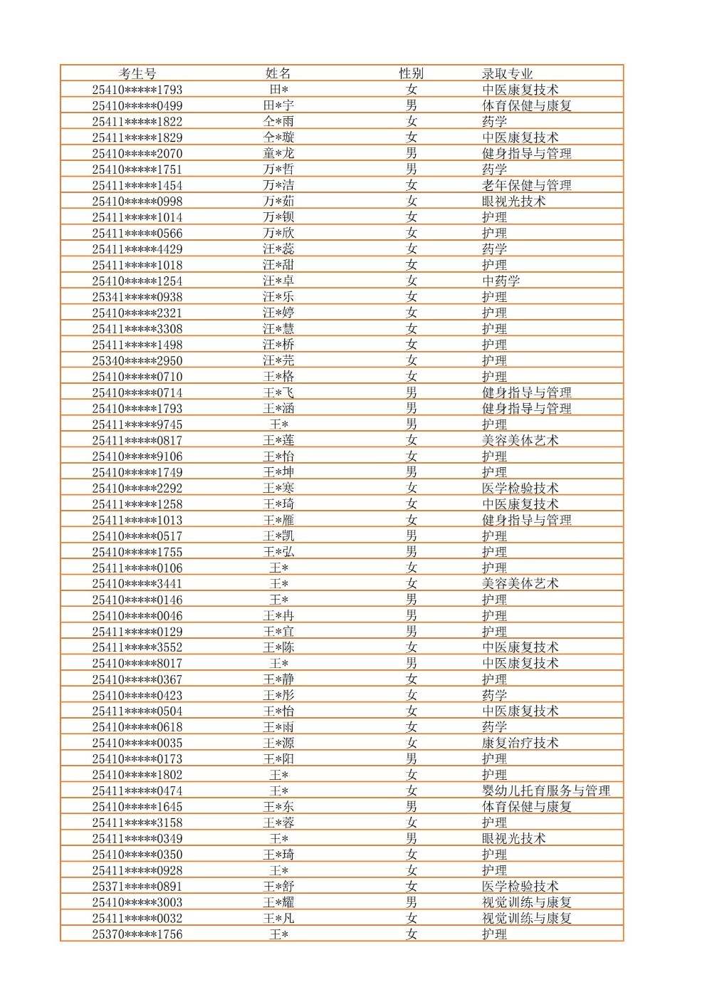 录取公示信息（全部3100）_35.jpg