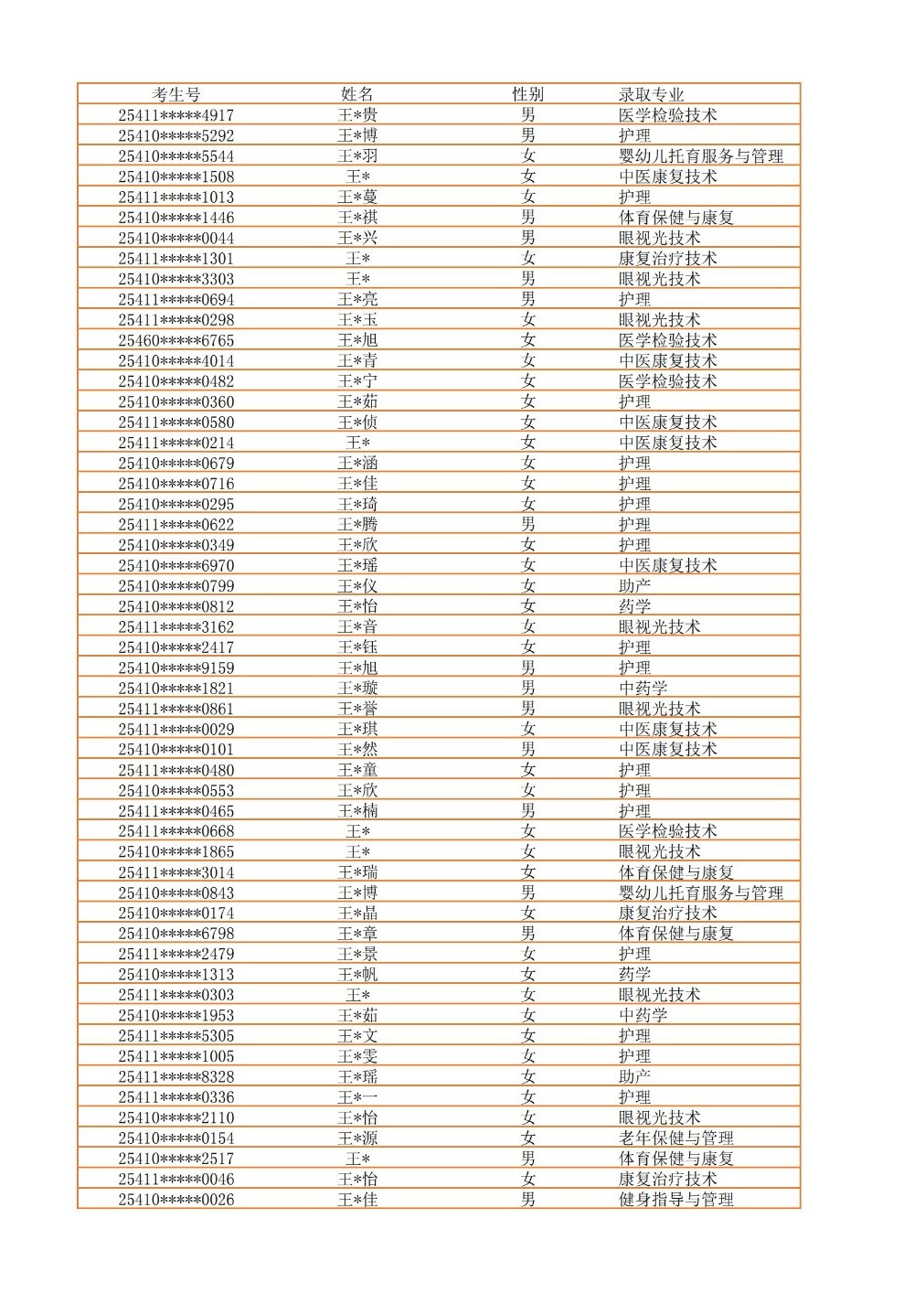 录取公示信息（全部3100）_36.jpg