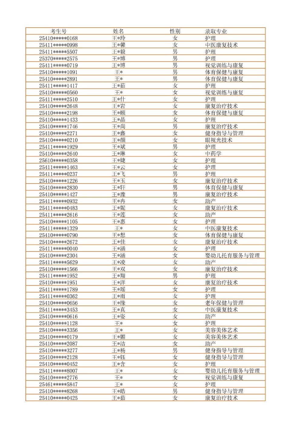 录取公示信息（全部3100）_37.jpg