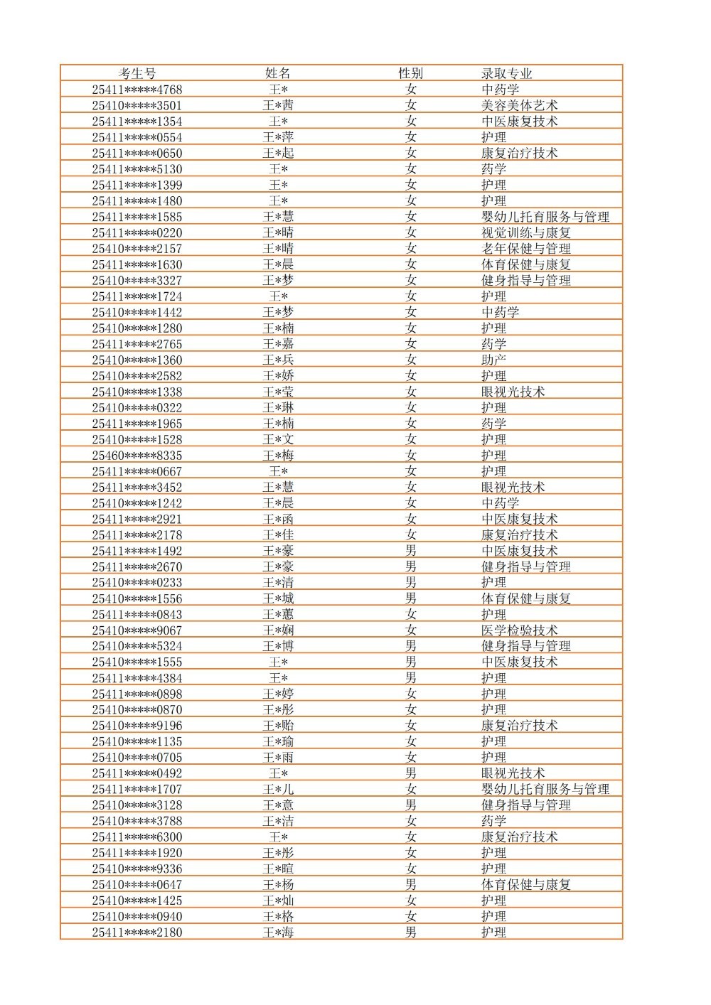 录取公示信息（全部3100）_38.jpg
