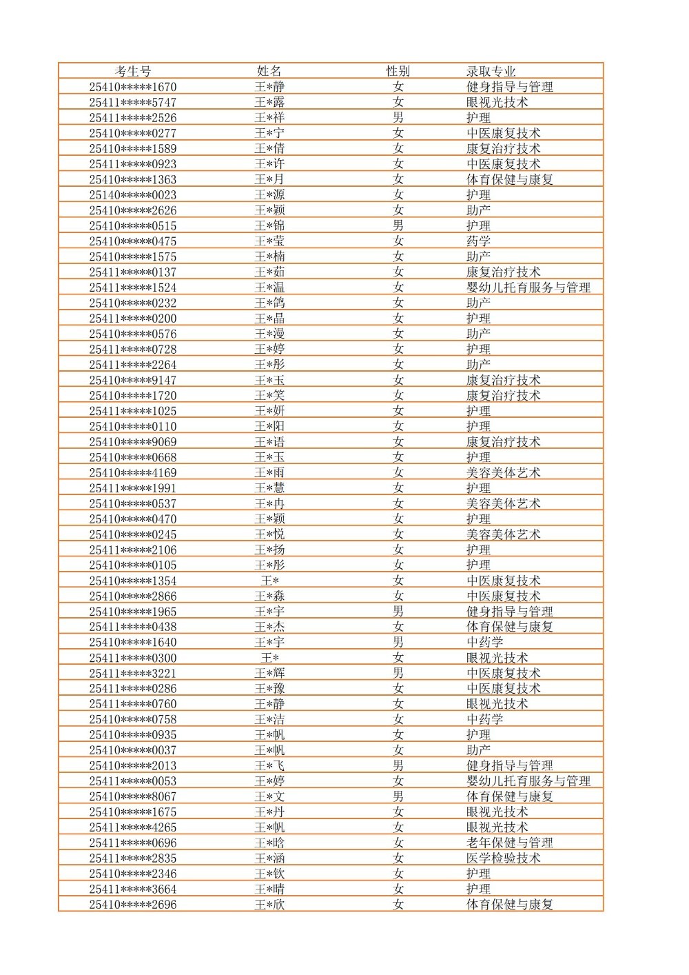 录取公示信息（全部3100）_39.jpg