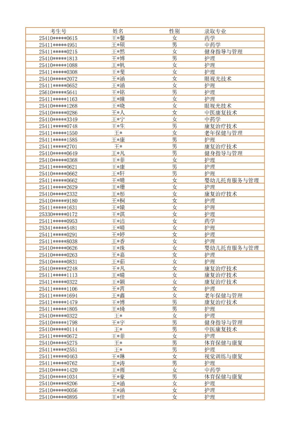 录取公示信息（全部3100）_40.jpg