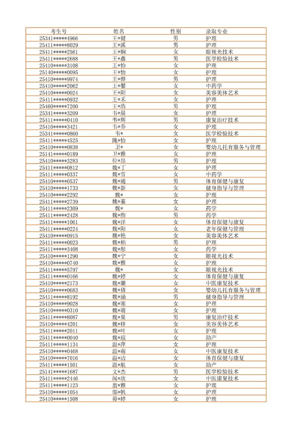 录取公示信息（全部3100）_41.jpg