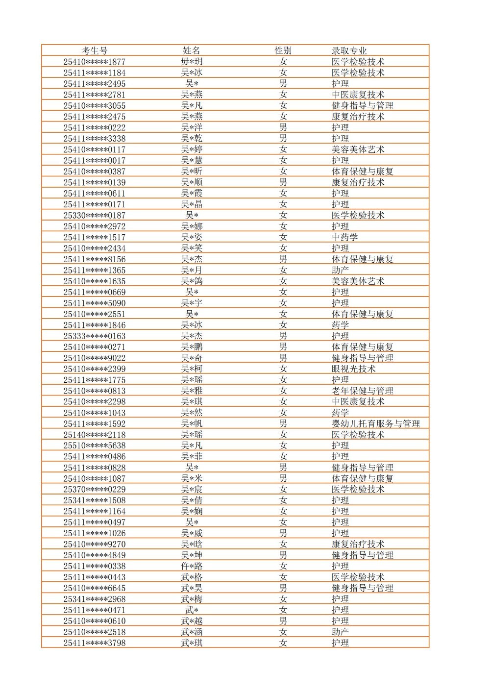录取公示信息（全部3100）_42.jpg