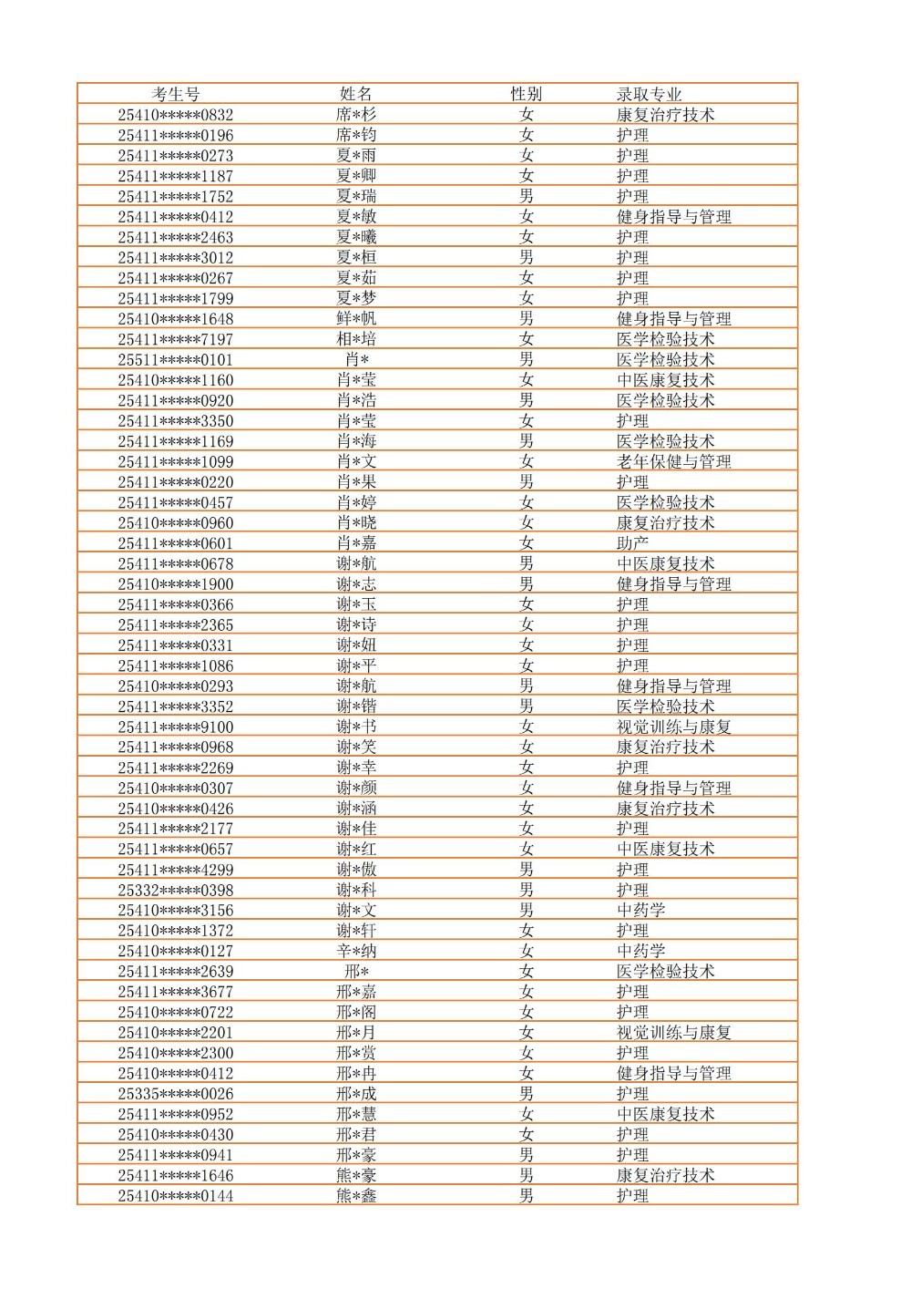 录取公示信息（全部3100）_43.jpg