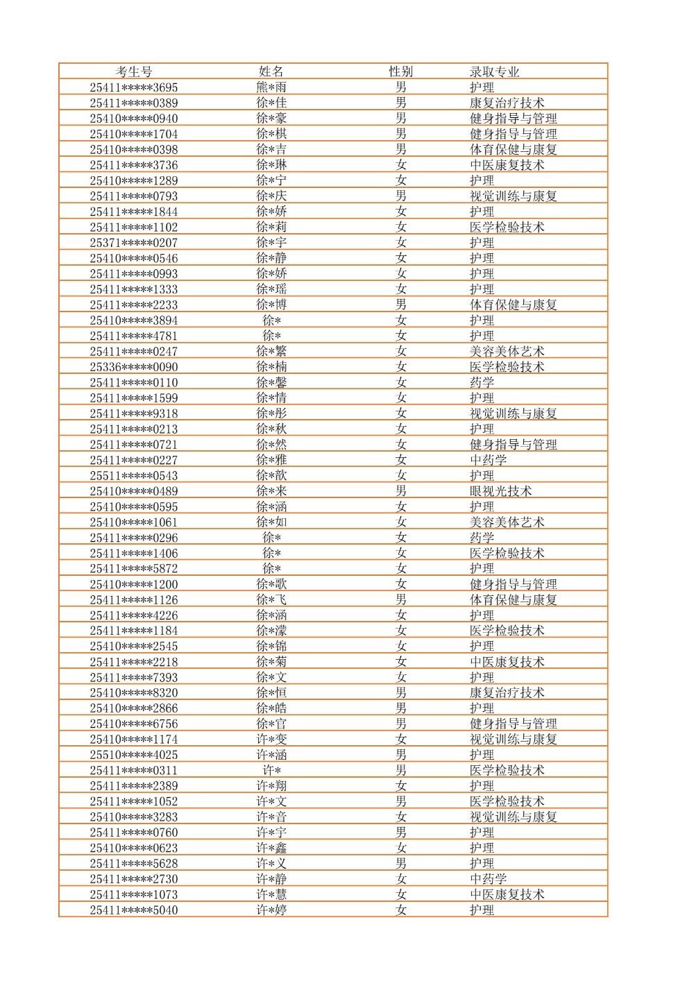 录取公示信息（全部3100）_44.jpg