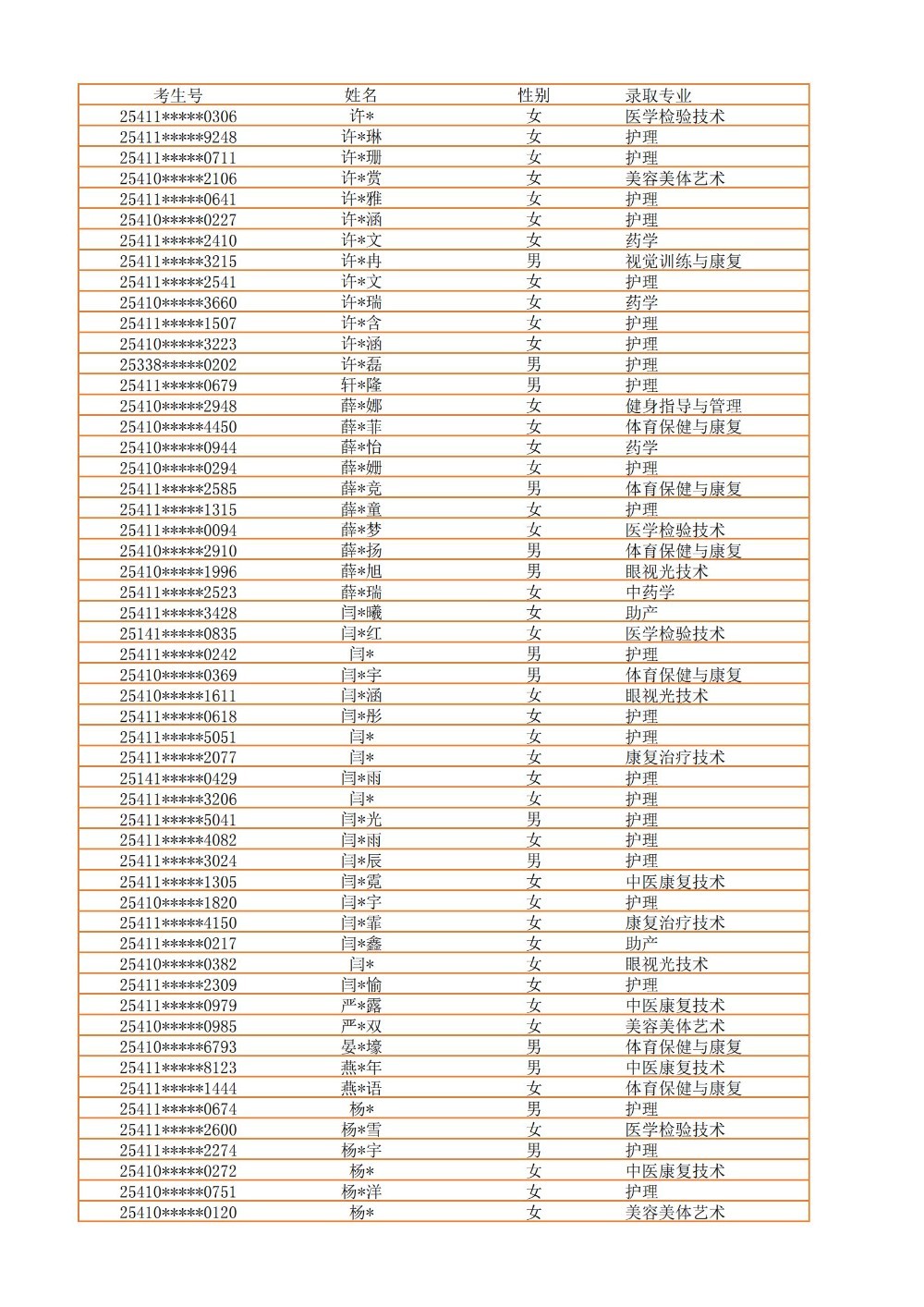 录取公示信息（全部3100）_45.jpg