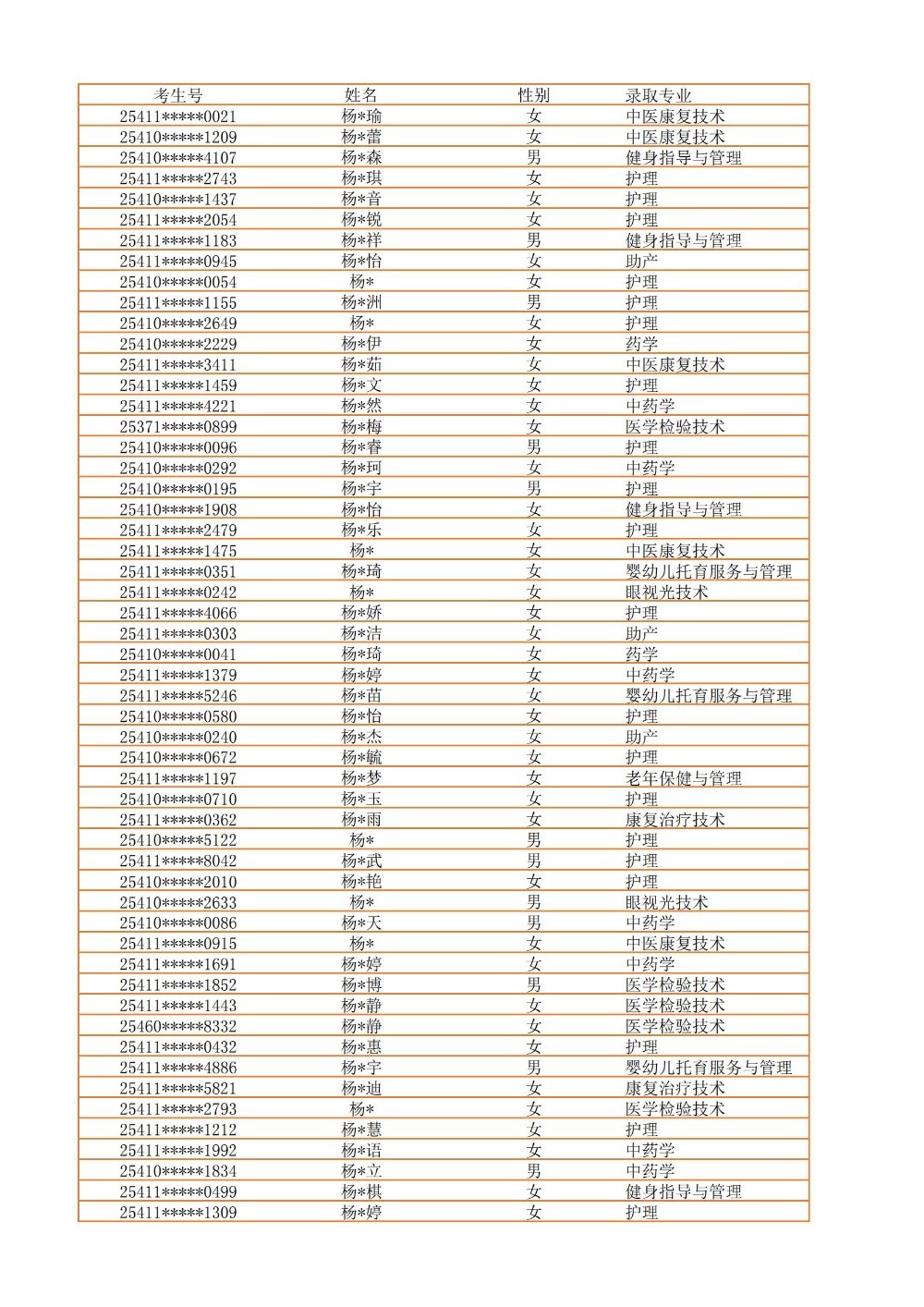 录取公示信息（全部3100）_46.jpg