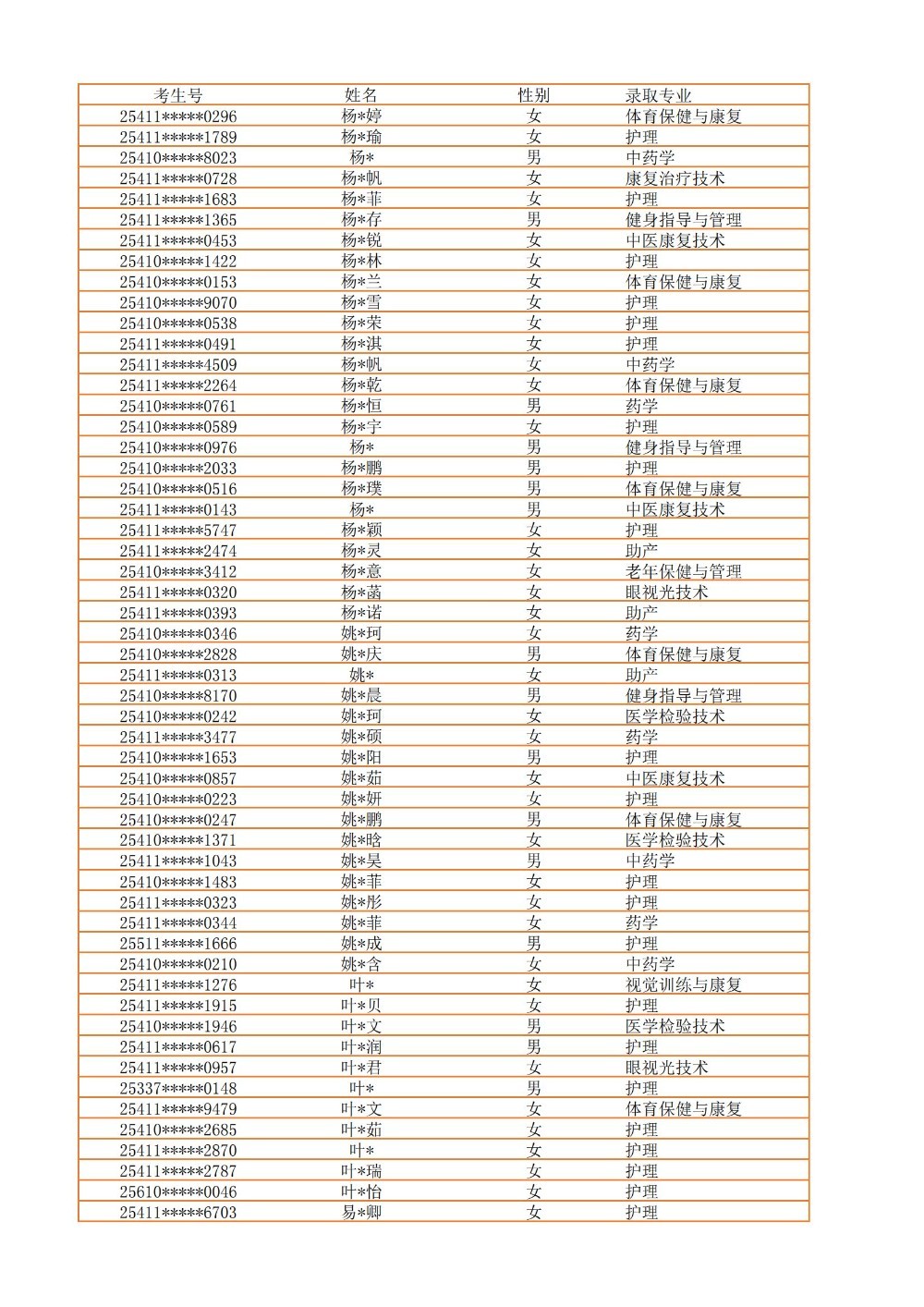 录取公示信息（全部3100）_47.jpg