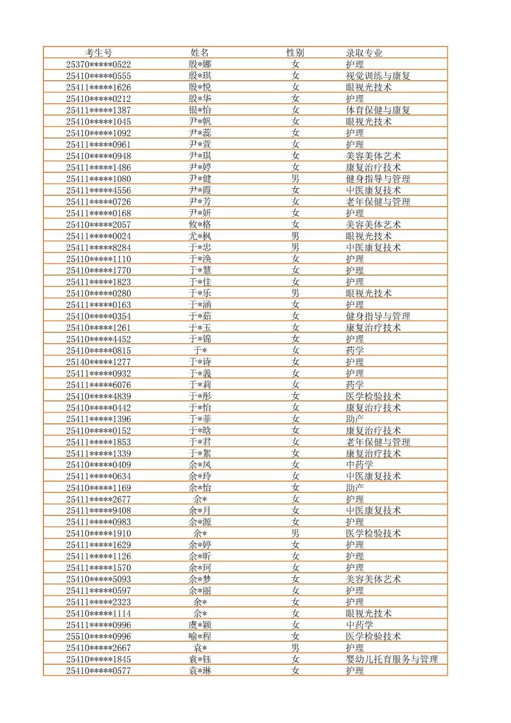 录取公示信息（全部3100）_48.jpg