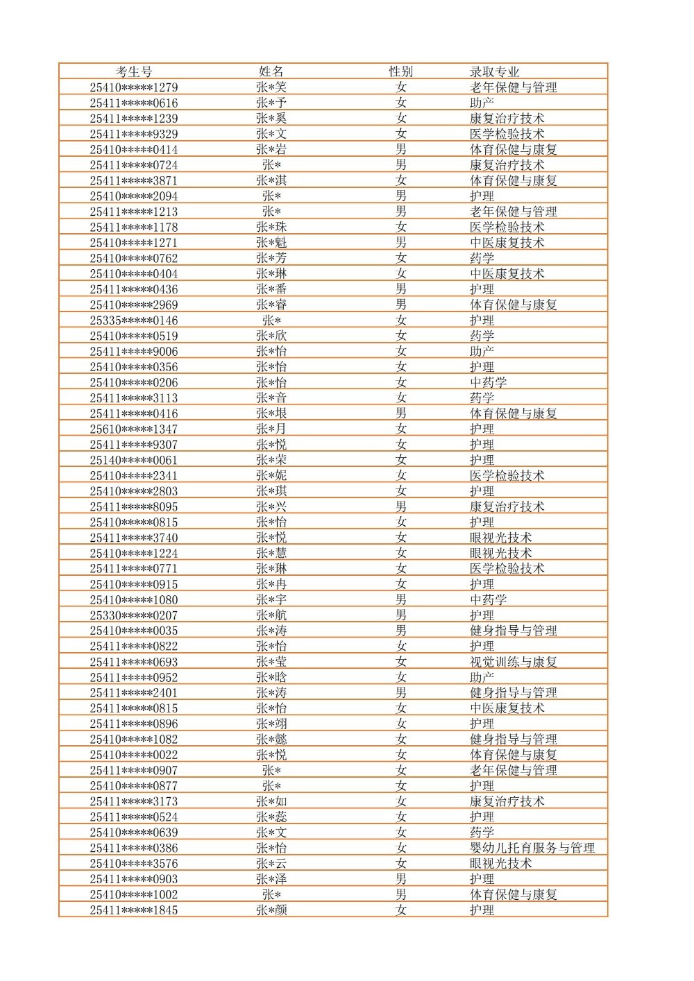 录取公示信息（全部3100）_50.jpg