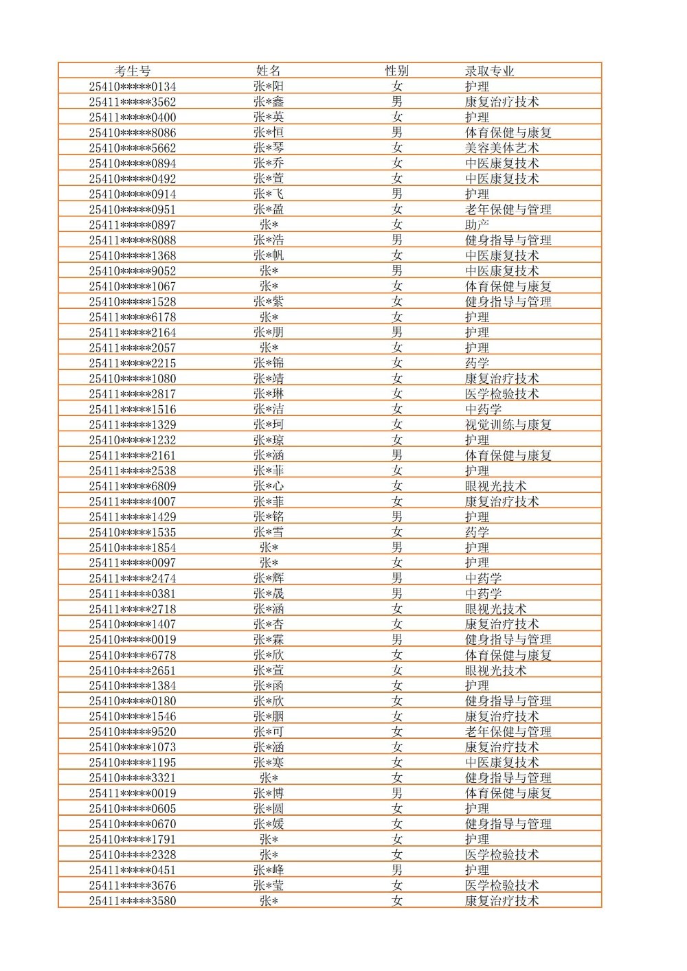录取公示信息（全部3100）_53.jpg
