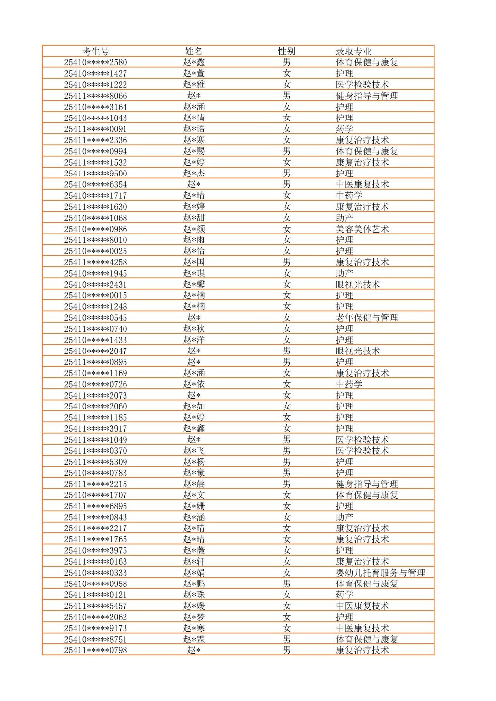 录取公示信息（全部3100）_55.jpg